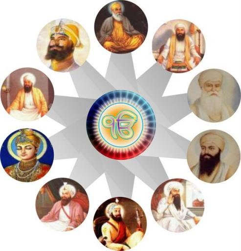 Sikh Gurus - DesiComments.com