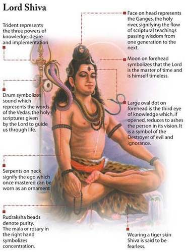 lord shiva wallpapers. Lord Shiva