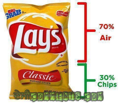 Fact About Lays