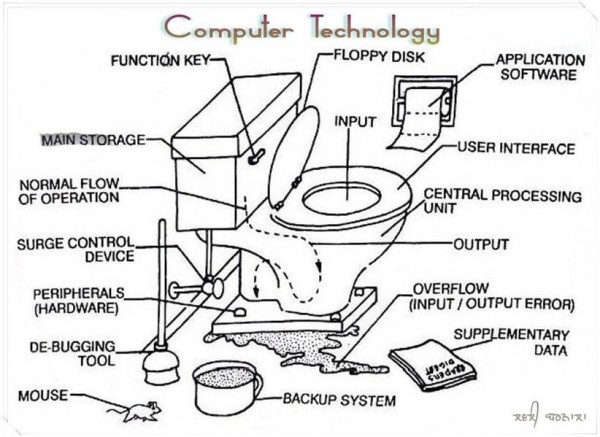 Funny Computer Technology