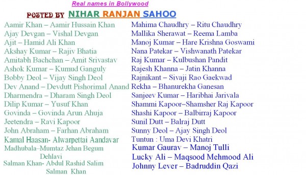 Real Names Of Actors & Actress In BollYwooD