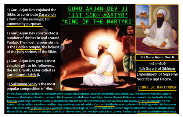 Guru Arjun Dev Ji