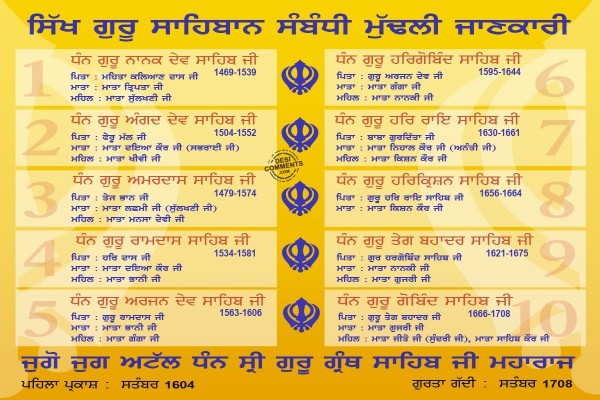 Sikh Guru Sahib Details