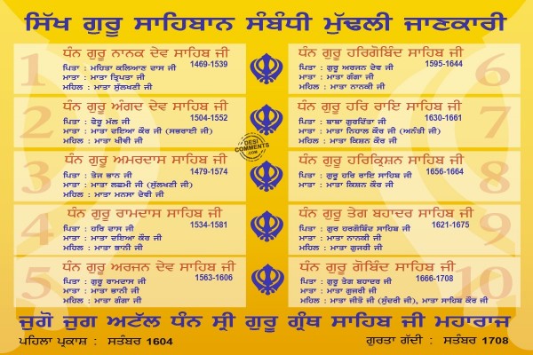 Sikh Gurus