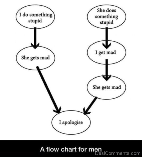 A Flow Chart For Men