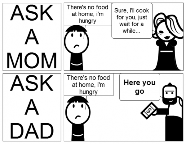 Ask A Mom Vs Dad