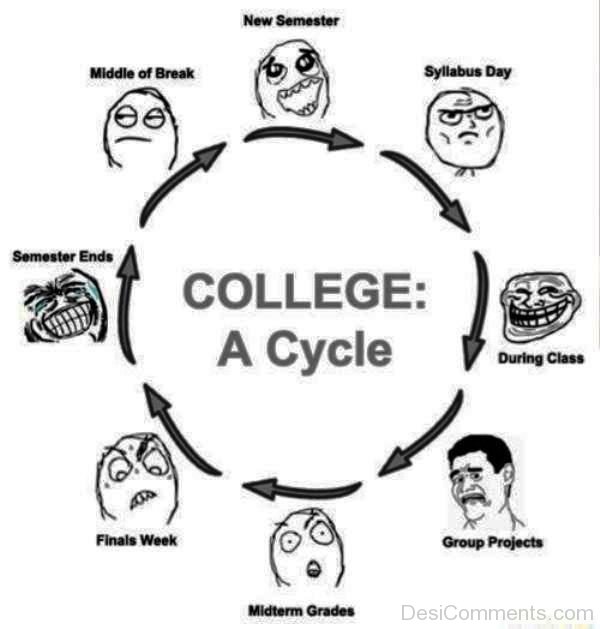 College A Cycle