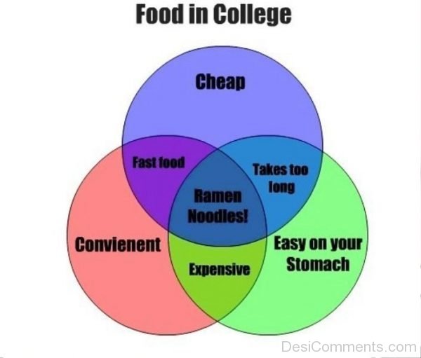 Food In College