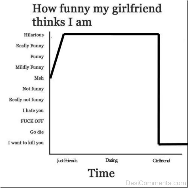 How Funny My Girlfriend Thinks I Am