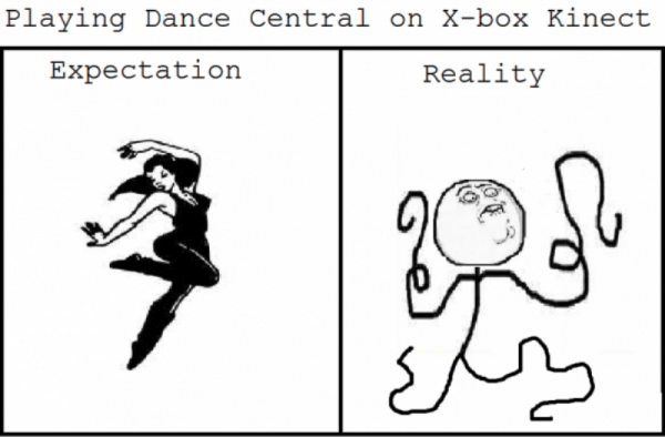 Playing Dance Central On X Box Kinect