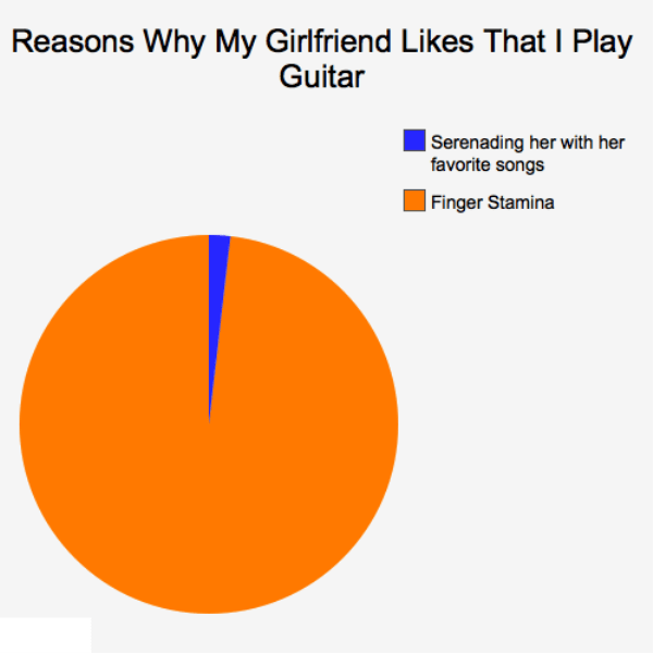 Reasons Why My Girlfriend Like That