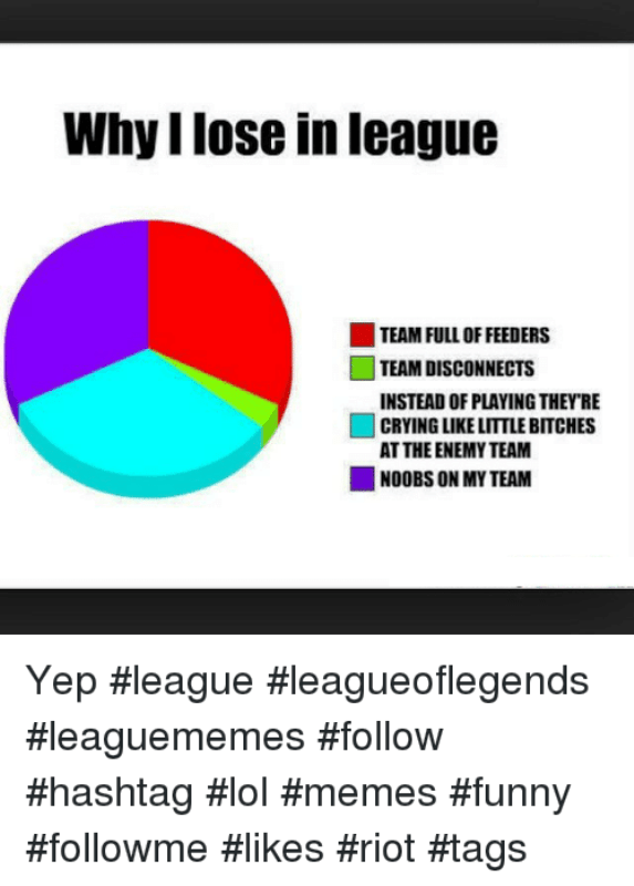 Why I Lose In League