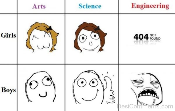 Arts Vs Science Vs Engineering