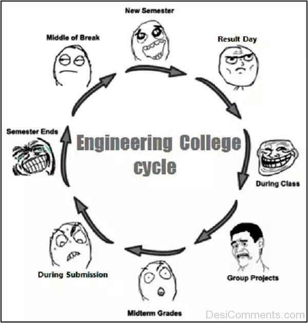 Engineering College Cycle