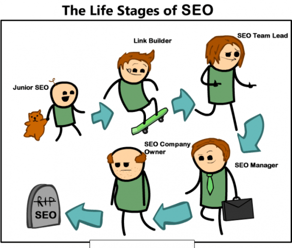 The Life Stages Of SEO