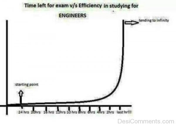 Time Left For Exam