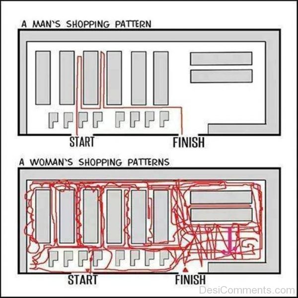 A Man’s Shopping Pattern