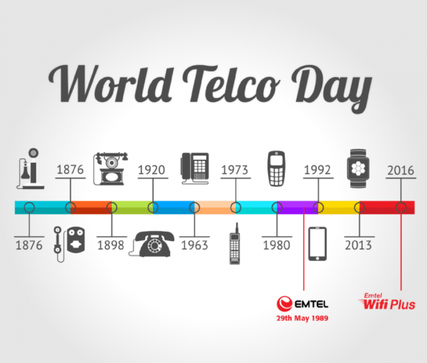 World Telecommunication Day Image