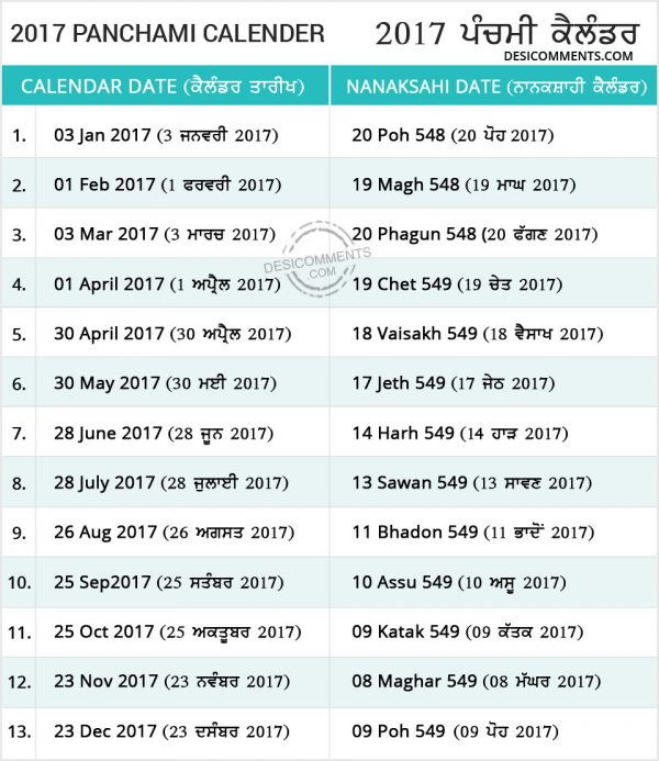 Month Wise Panchami Dates 2017