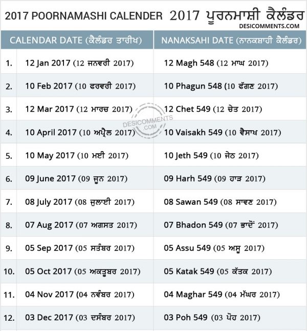 Month Wise Pooranmashi Dates 2017