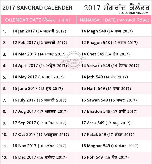 Month Wise Sangrand Sankranti Dates 2017