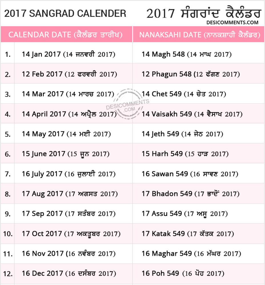 Month Wise Sangrand Dates 2017 - DesiComments.com