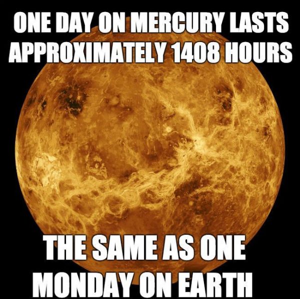 One day on mercury lasts approximately 1408 hours