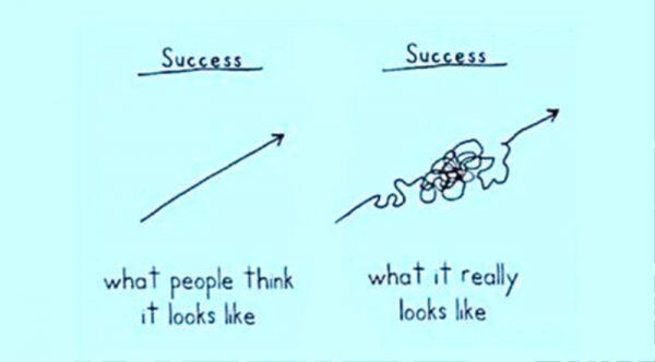 Success What People Think It Looks Like