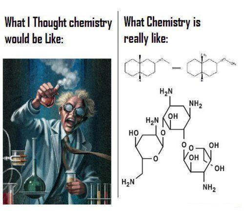 Chemistry