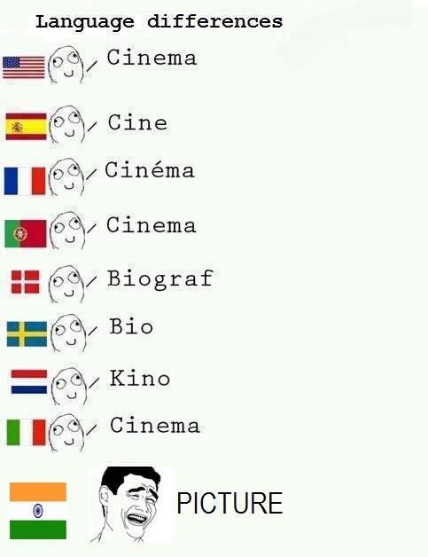 Language Differences 