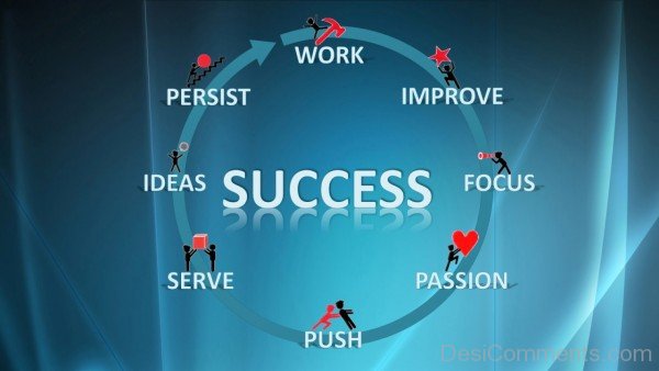 Success – Focus