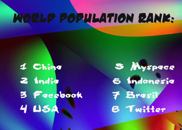 World Population Rank